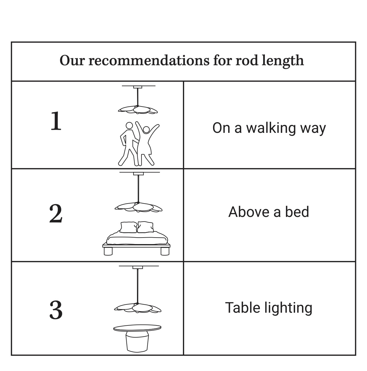 our recommandations